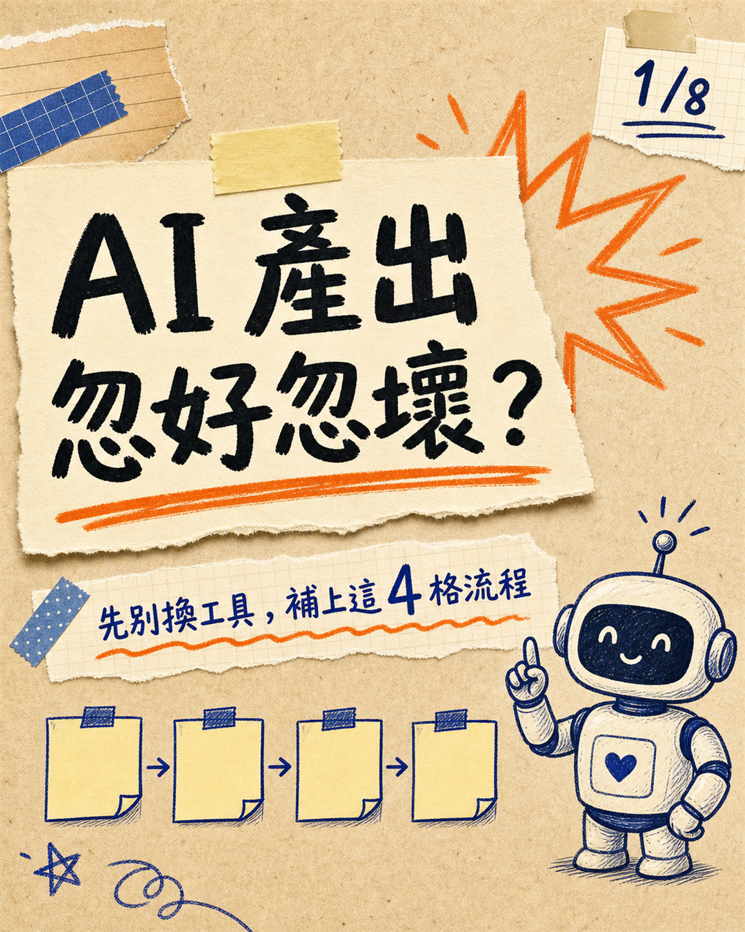 讓 AI 穩定產出的四格工作流程