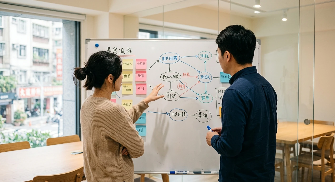 兩人站在白板前討論專案流程圖，白板貼滿便利貼