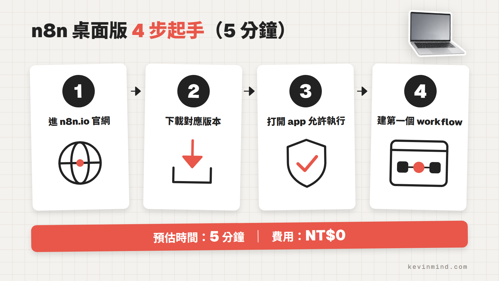 n8n 桌面版 4 步起手：進官網、下載對應版本、允許執行、建第一個 workflow，約 5 分鐘、費用 NT$0