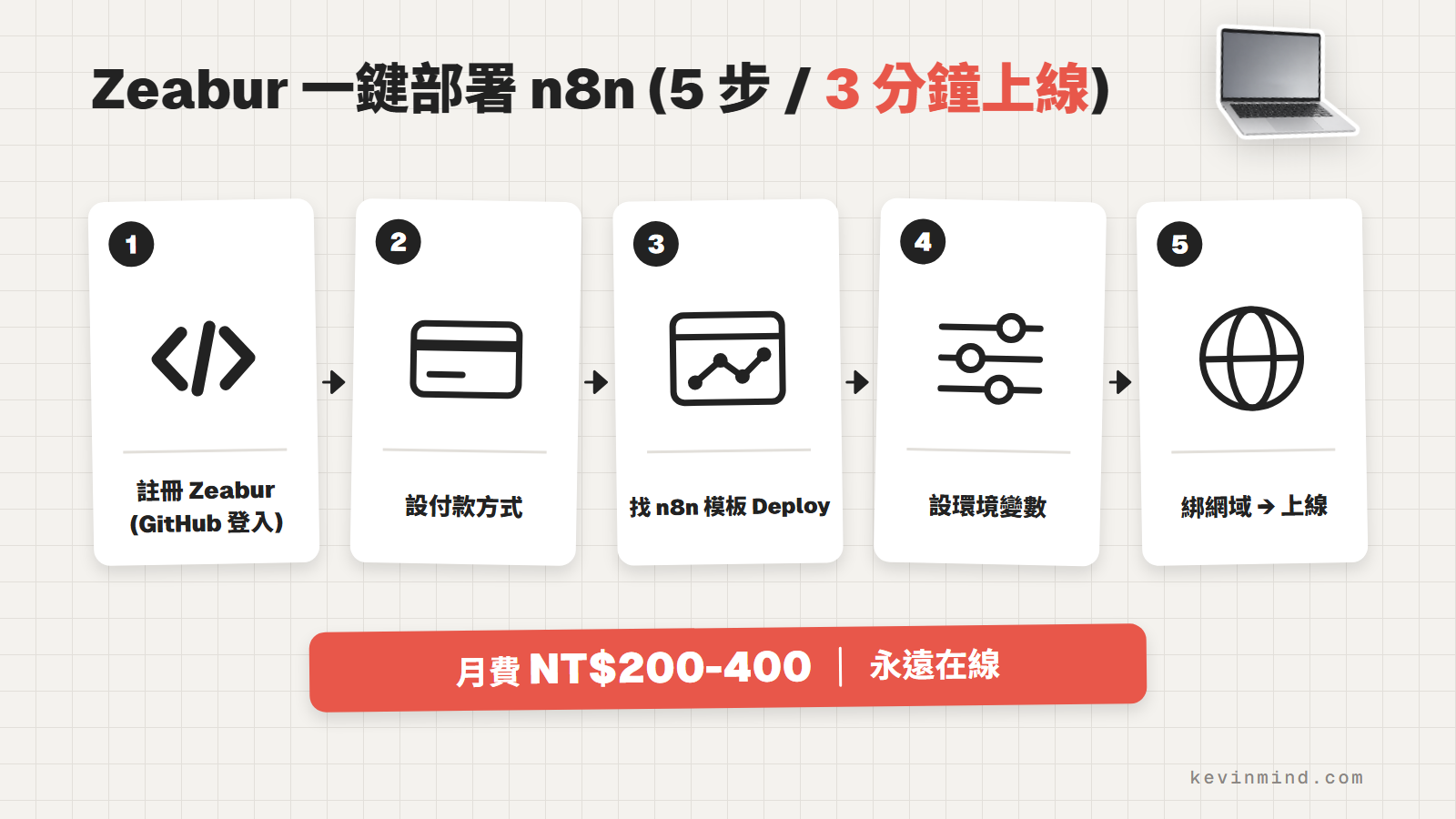 Zeabur 一鍵部署 n8n 的 5 個步驟，月費 NT$200-400