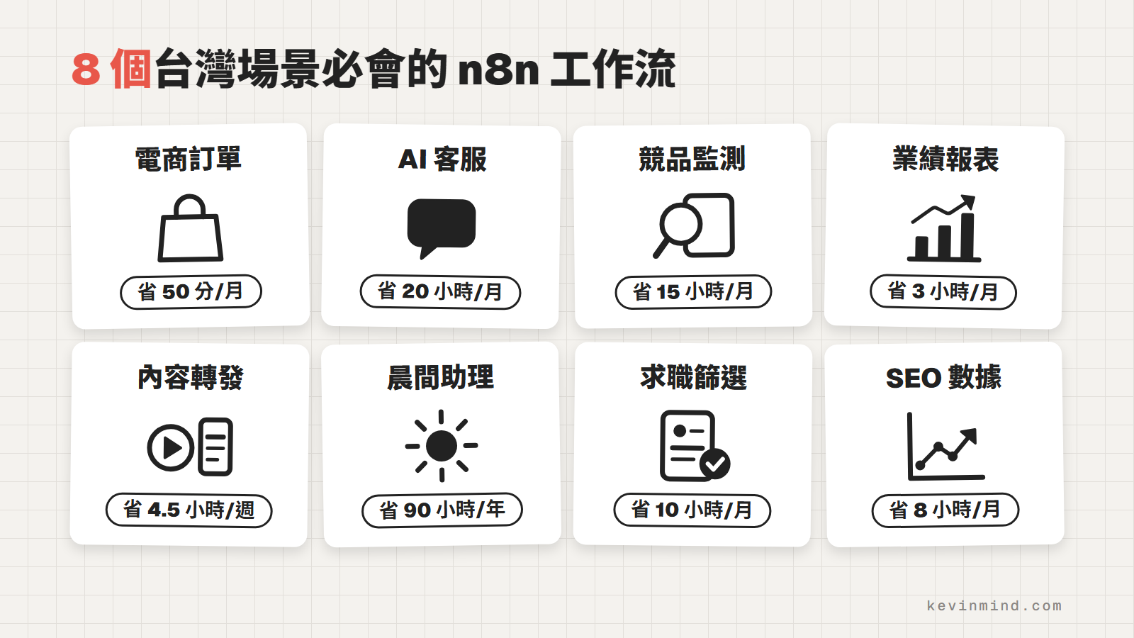 8 個台灣場景必會的 n8n 工作流與各自省下的時間