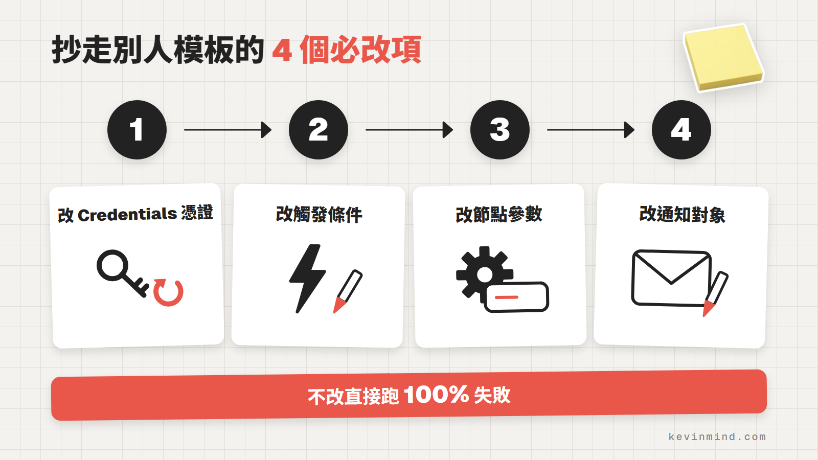 抄走別人模板的 4 個必改項：憑證、觸發條件、節點參數、通知對象