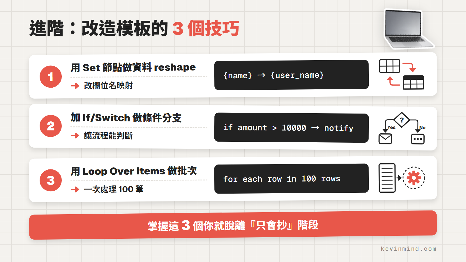 進階改造模板的 3 個技巧：Set 節點 reshape、If/Switch 條件分支、Loop Over Items 批次處理