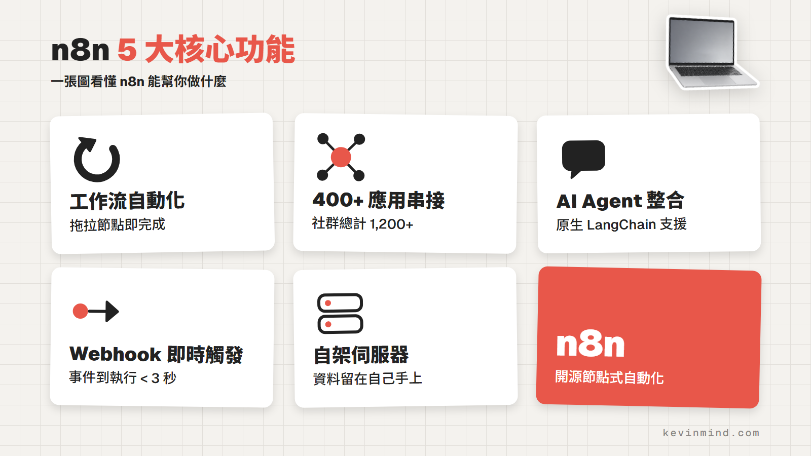 n8n 5 大核心功能：工作流自動化、400+ 應用串接、AI Agent 整合、Webhook 即時觸發、自架伺服器