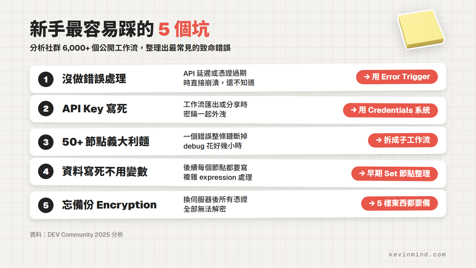 n8n 新手最容易踩的 5 個坑與對應解法