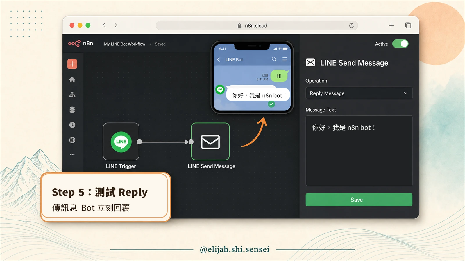 n8n 工作流 LINE Trigger 連接 LINE Send Message 節點，右側設定 Reply Message 訊息「你好，我是 n8n bot！」，畫布上方浮現手機 LINE 對話 mockup 顯示 Bot 成功回覆