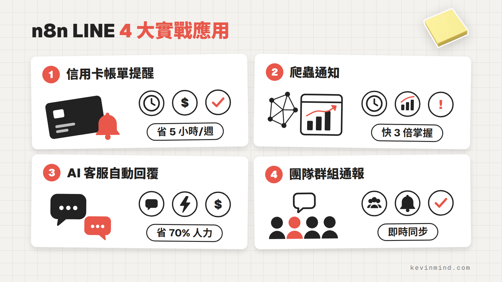 n8n LINE 4 大實戰應用：信用卡帳單提醒、爬蟲通知、AI 客服自動回覆、團隊群組通報