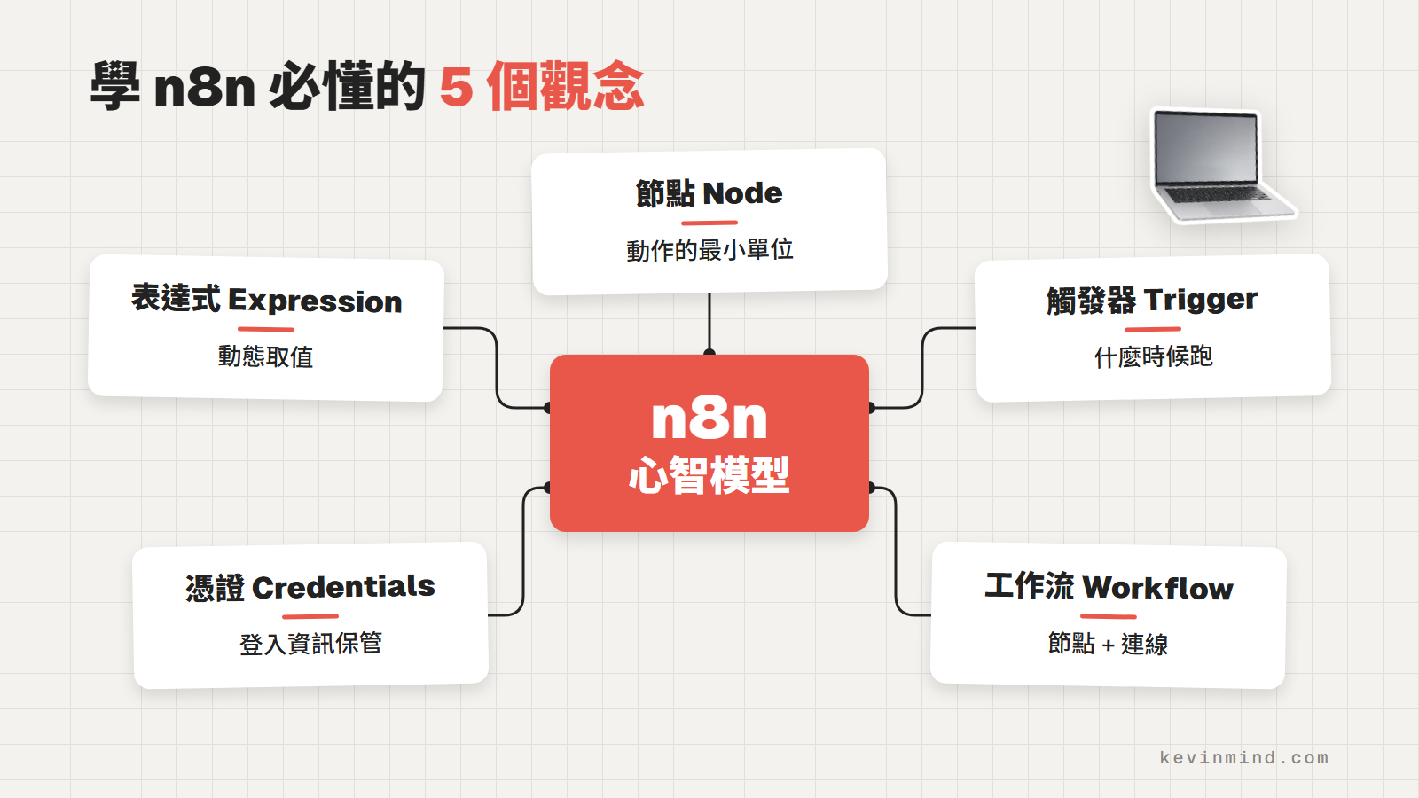 學 n8n 必懂的 5 個觀念：節點、觸發器、工作流、憑證、表達式