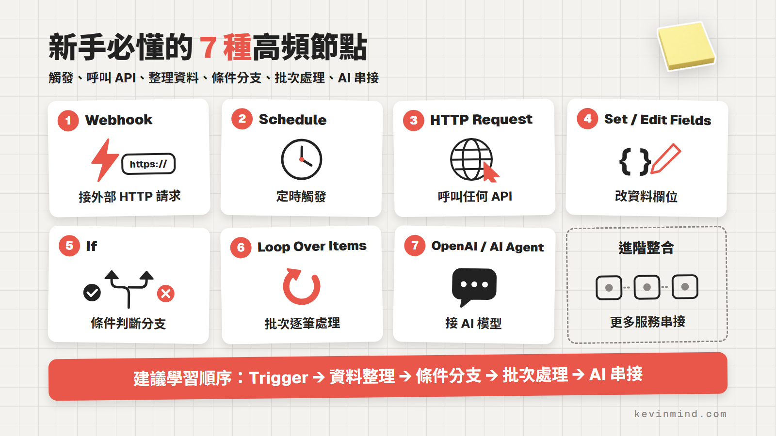 新手必懂的 7 種高頻節點與進階整合，以及建議學習順序