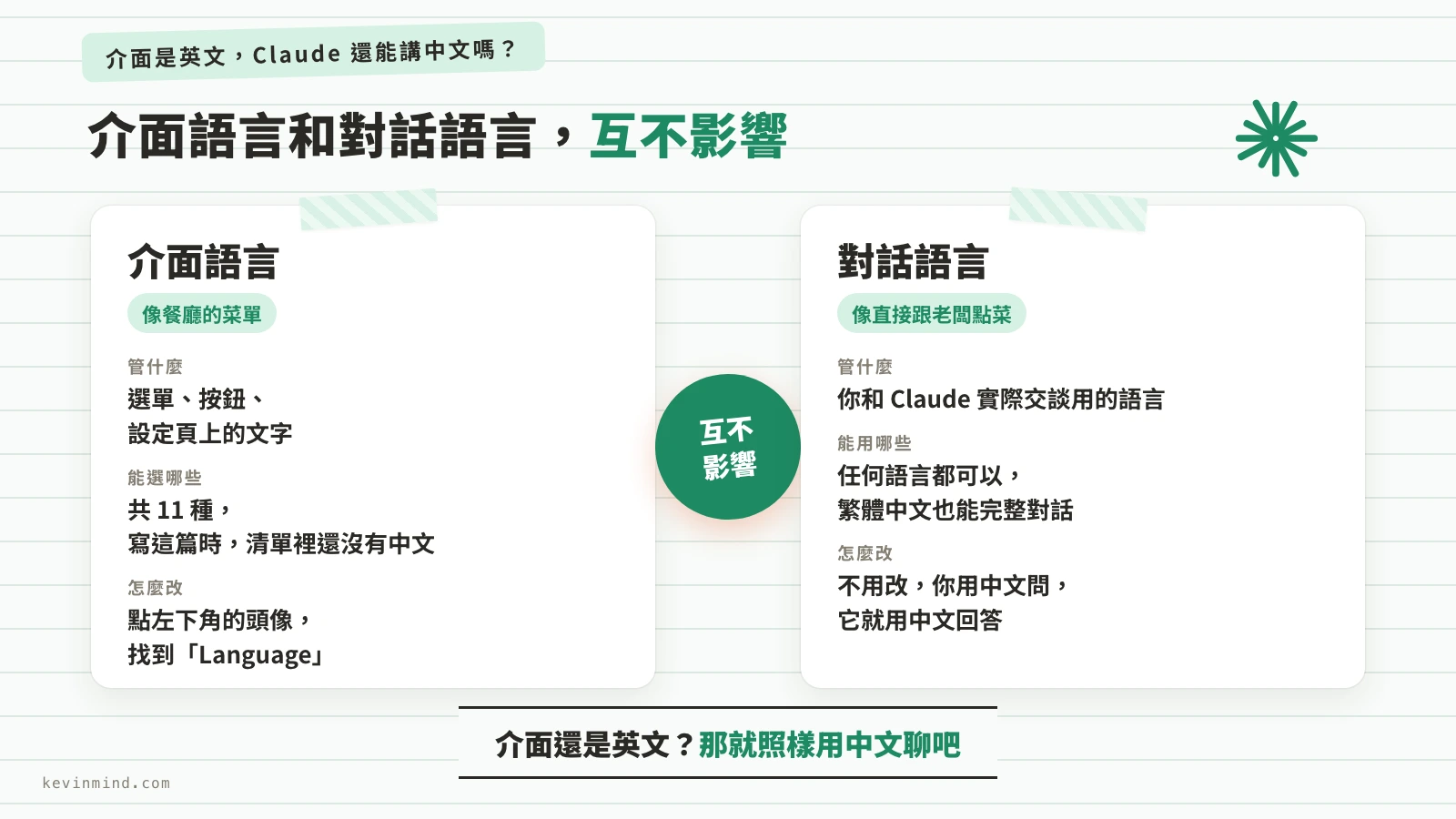 介面語言和對話語言的比較圖,看各管什麼、怎麼改