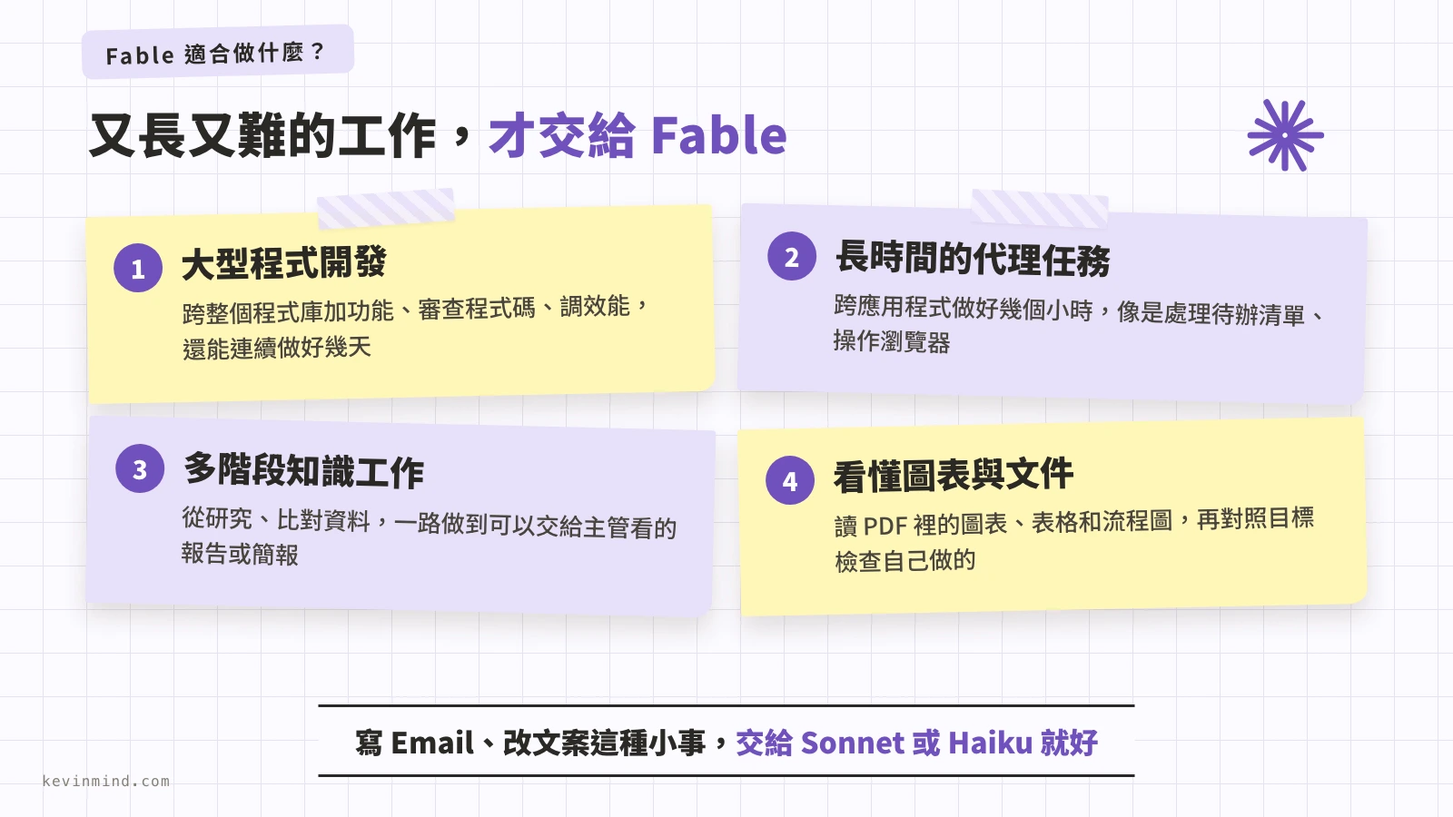 Fable 適合做的 4 類工作,看哪些事值得交給它