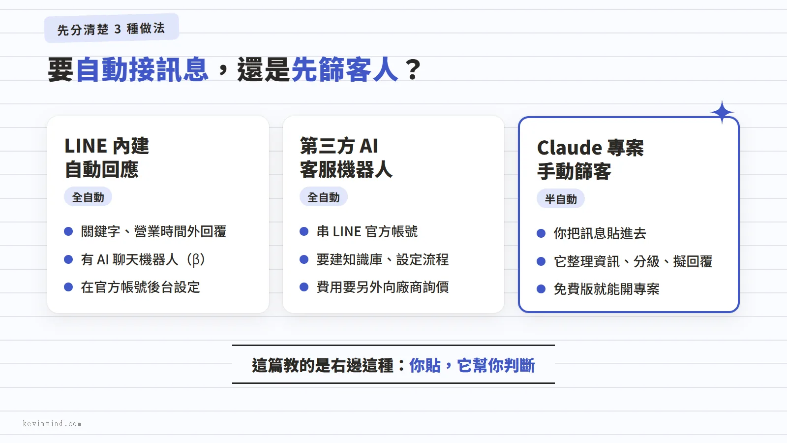 三種處理詢問的做法對照:LINE 內建自動回應、第三方 AI 客服機器人、Claude 專案手動篩客