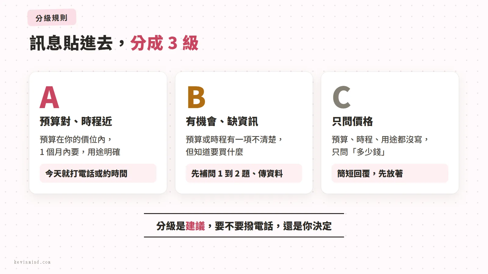 A、B、C 三級的判斷條件與對應動作