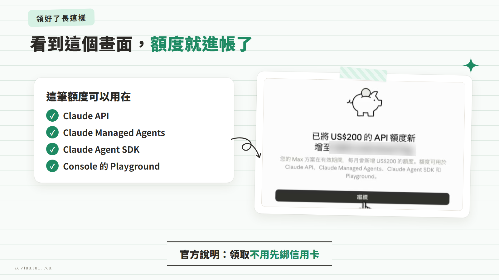 Claude Max API 額度領取成功畫面，說明額度可用於 Claude API、Managed Agents、Agent SDK 和 Playground