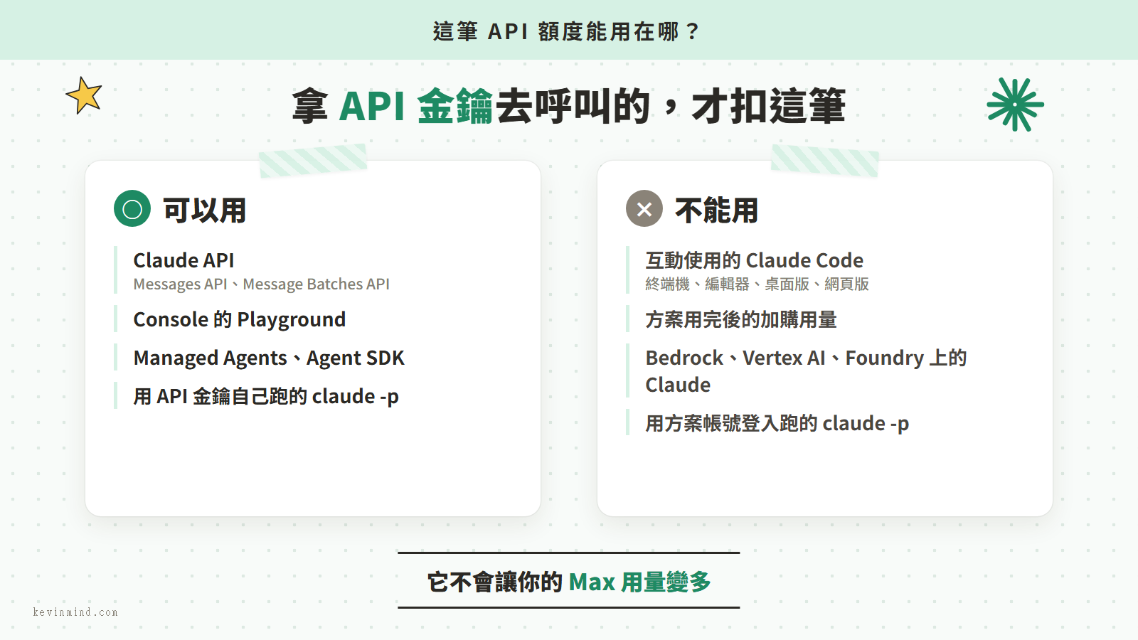Claude Max API 額度可以用和不能用的地方對照，拿 API 金鑰呼叫的才扣這筆