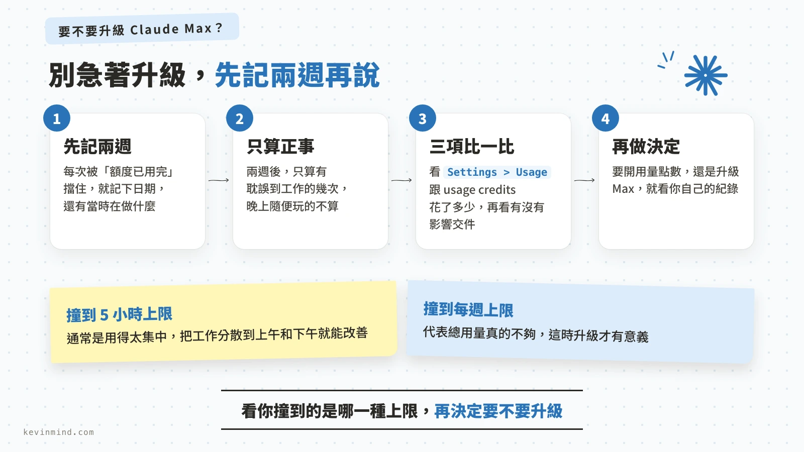 升級 Claude Max 前的 4 步檢查，加上撞到兩種上限時的做法
