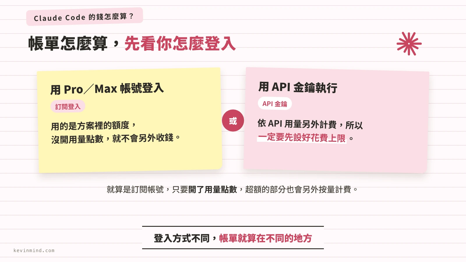 Claude Code 兩種登入方式的計費比較，看帳單各算在哪裡