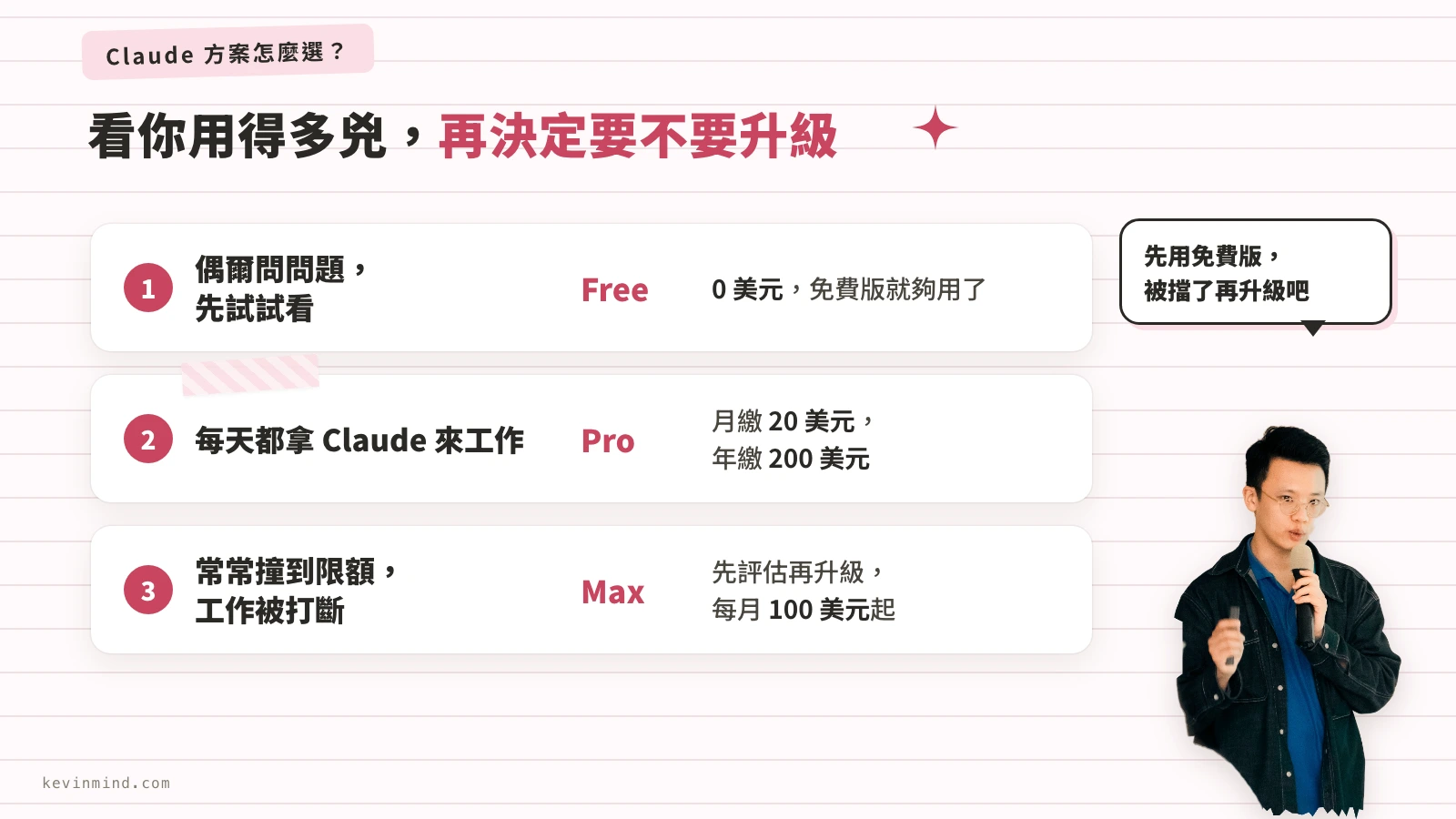 Free、Pro、Max 三種方案的選擇表，看你的用法對應哪一個