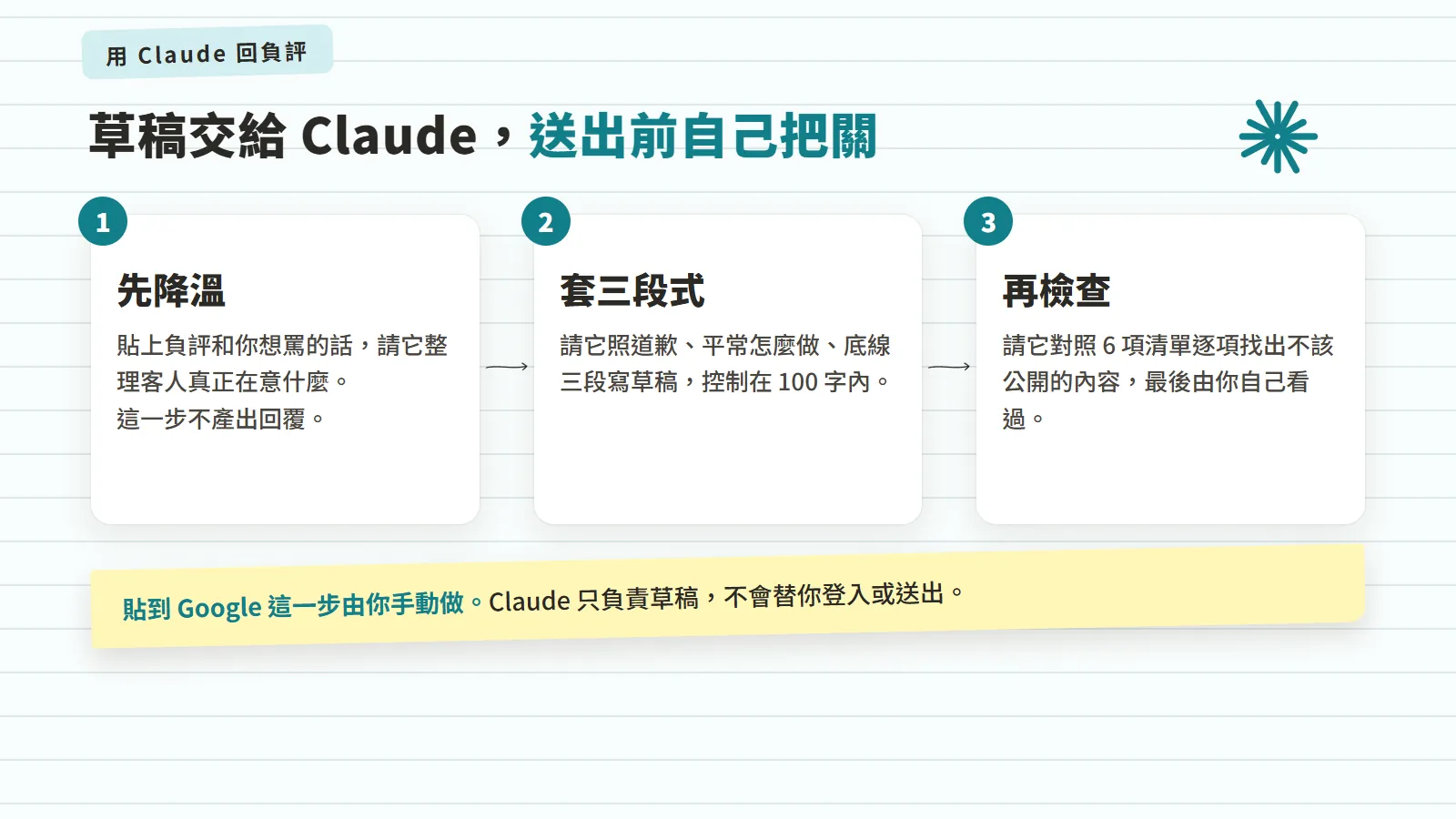 用 Claude 回負評的 3 個步驟:先降溫、套三段式、再檢查,送出由自己手動完成