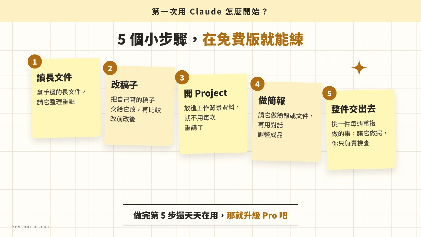 Claude 新手入門的 5 個步驟，從讀文件練到整件工作交給它