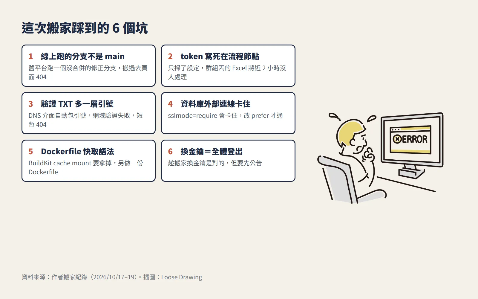 Zeabur 搬到 Railway 踩到的 6 個坑，從分支不一致到 token 寫死在流程節點
