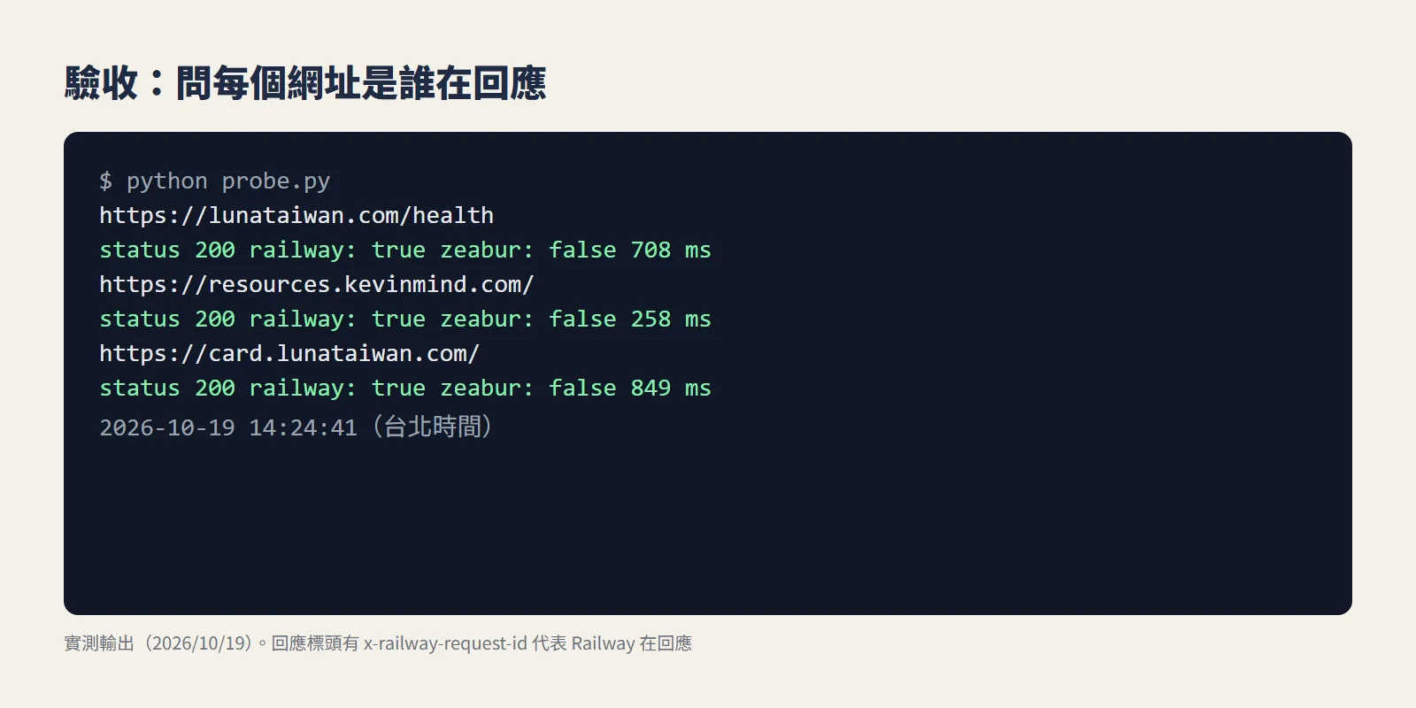 Railway 部署驗收探針，3 個網址都回 200 且回應來自 Railway